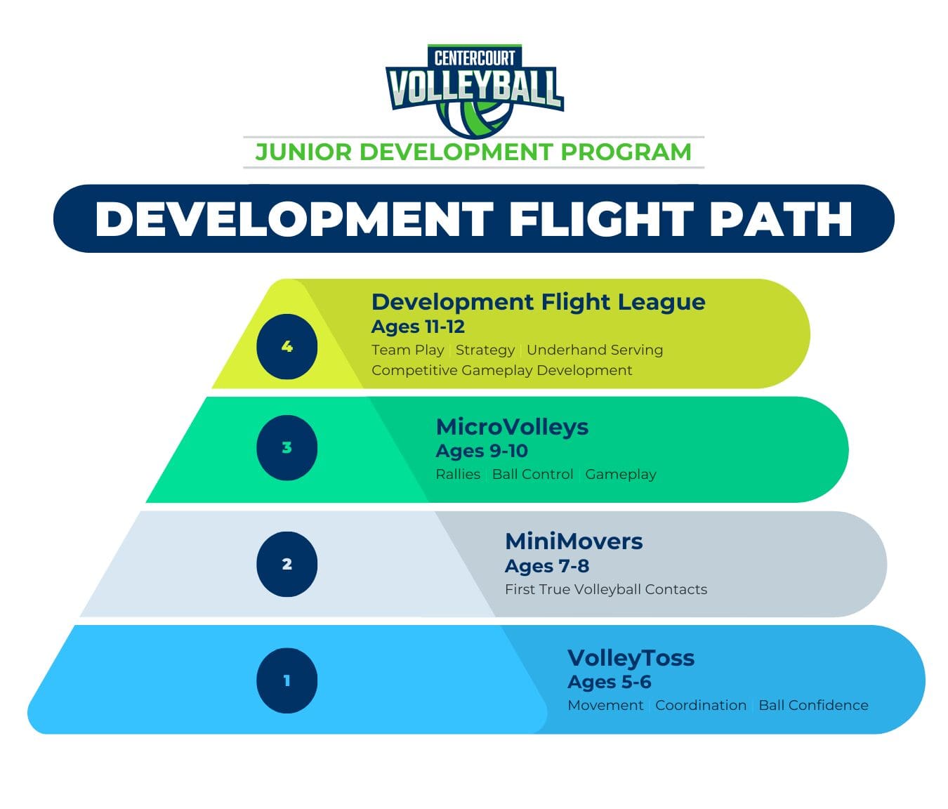 Centercourt-Volleyball-JDP-Pyramid