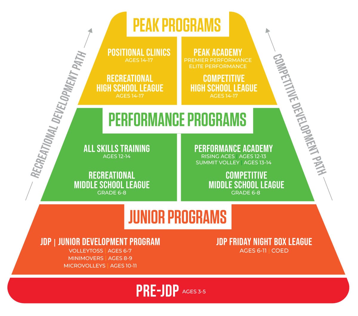 Volleyball-Pathway-pyramid